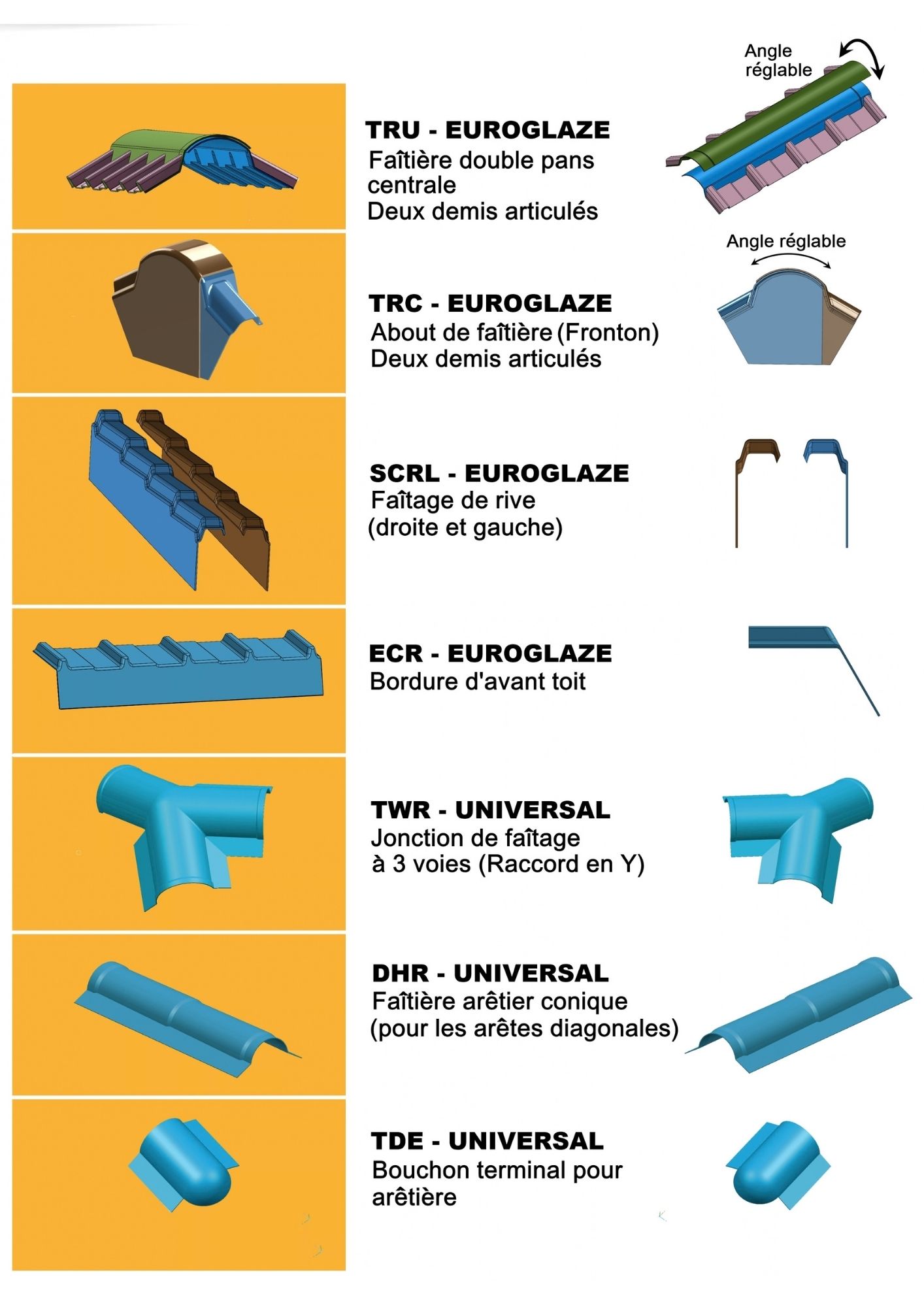 Projet IZOTUILE par LE GROUPE PROTEC