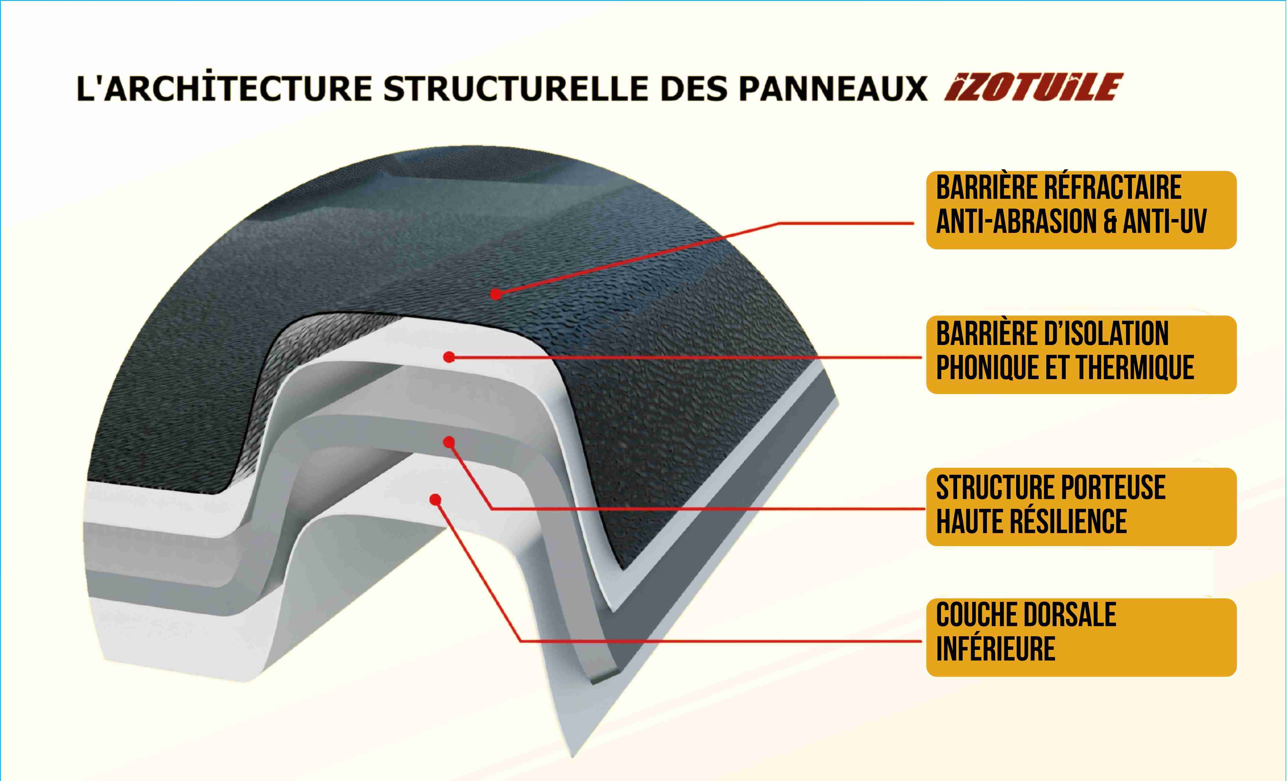 Architecture et légèreté d'un panneau IZOTUILE